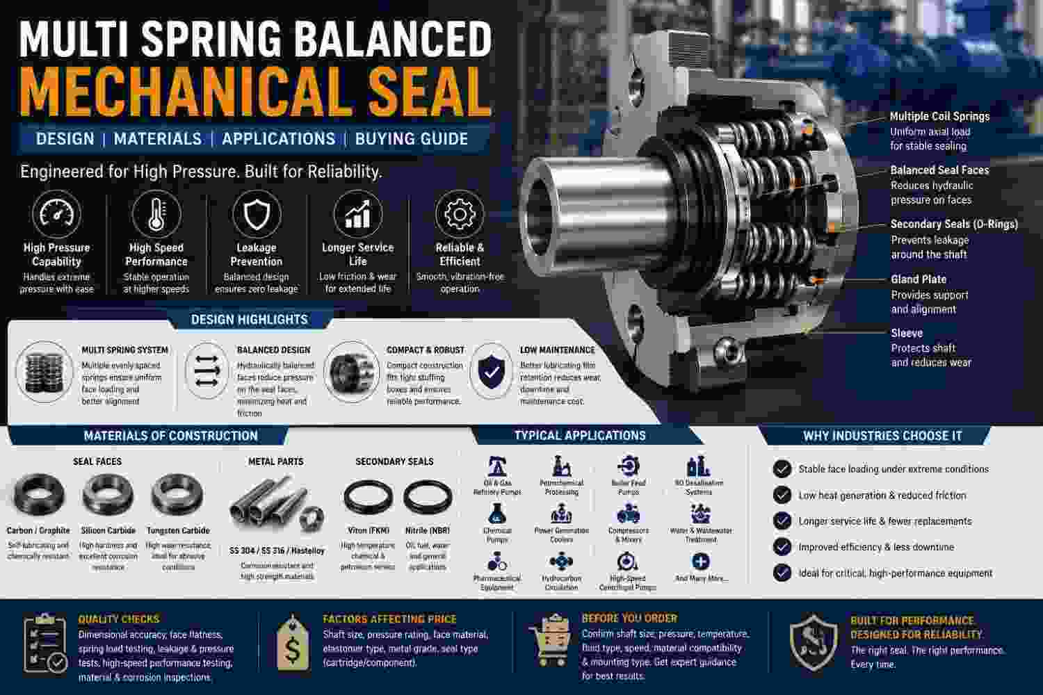 Multi Spring Balanced Mechanical Seal: Design, Materials & Applications Guide — Arohan Seals Blog