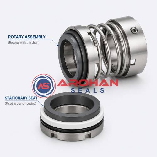 Rotary and Stationary Mechanical Seal Faces – Arohan Seals Kitwe